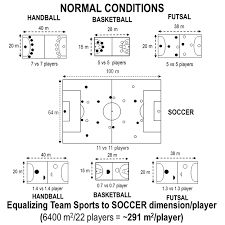 The field sizes for u6 to u12 are the recommended guidelines based on the us youth soccer modified rules for u6 to u12 play. Regular Dimensions And Number Of Players Inside The Field Court Top Download Scientific Diagram