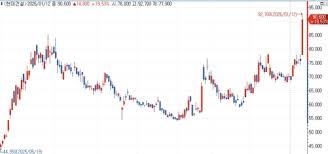 현대건설 주가 아이콘