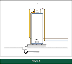 From june 1 to september 30 and from 12:00 Water Heater Safety In The International Codes Icc