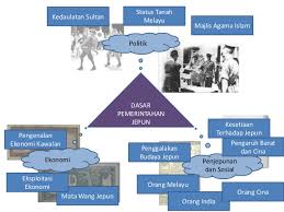 di tanah melayu, gerakan menuntut pemerintahan sendiri bermula seawal tahun 1900an dengan digerakkan oleh golongan ulama seperti. Pendudukan Jepun Di Negara Kita