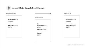 In line with etc policy. Ethereum Eth Binance Research