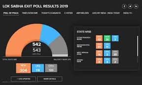 Lok Sabha Results 2019 How To Track Winners Losers And All Other Important Details In Real Time Times Of India
