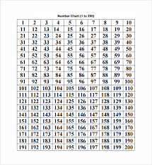 Number Chart Sample 7 Documents In Pdf Word