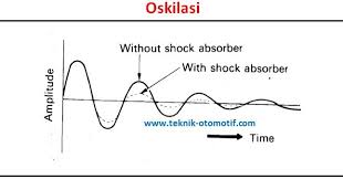 We did not find results for: Fungsi Dan Cara Kerja Shock Absorber Hidrolik Teknik Otomotif Com