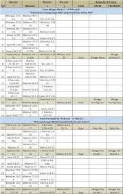 Kalender liturgi maret 2021 tahun b/1. Daftar Bacaan Alkitab 2021 Gkjw
