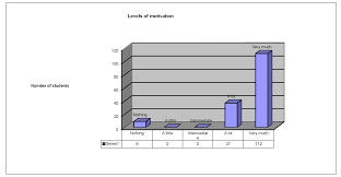 Maybe you would like to learn more about one of these? Sustainability Free Full Text Improvement Of Memory And Motivation In Language Learning In Primary Education Through The Interactive Digital Whiteboard Idw The Future In A Post Pandemic Period Html