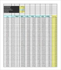 9 Loan Amortization Schedule Template 7 Free Excel Pdf