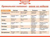 диета дюкана меню на каждый день фазы атака таблица 3 Fitness Diet Recipes Proper Nutrition Mind Diet