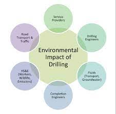 Maybe you would like to learn more about one of these? Proposed Study Aims To Analyze Environmental Impact Of Onshore Drilling Drilling Contractor