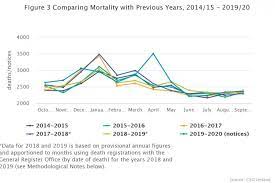 Factfind Has Ireland Experienced Excess Mortality Since The Start Of The Covid 19 Pandemic