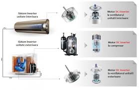 Maybe you would like to learn more about one of these? Aer Conditionat Top 3 Aparate De 12 000 Btu Top Reviewuri
