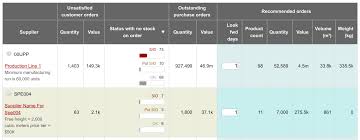 Sentiment rank looks at the past five trading days. Netstock Startup Stash