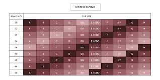 The most common way to calculate your cup size is by subtracting your band size from your bust size and using the difference to find your cup size according to a bra size chart. Wondering How To Find Your Right Bra Size Consider This Your Fitting Guide Nykaa S Fashion Blog
