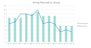 Talent Acquisition Metrics Data Greenhouse