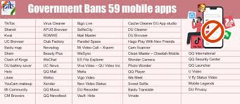 Goi bans 59 chinese apps including tiktok, shareit. Pib In Maharashtra On Twitter Government Of India Has Banned 59 Mobile Apps Since They Are Engaged In Activities Prejudicial To Sovereignty And Integrity Of India Defence Of India Security Of