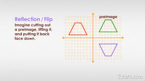 Transformations In Math Definition Types Examples Video