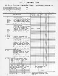 Image result for Drake R4A