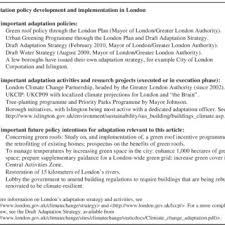 We would like to show you a description here but the site won't allow us. Pdf Adaptation To Climate Change In Urban Areas Climate Greening London Rotterdam And Toronto
