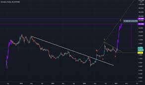 How xrp can skyrocket and become the most used currency on the planet, and what is most let's take another, more realistic case, when xrp reach market cap of $280 billion with supply of 100 billion units. Omg Omisego Network To Reach 100 This Year For Bitfinex Omgusd By Patrikas10 Tradingview