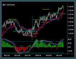 Pin On Stock Market Success Stories