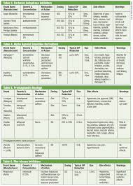 a guide to applying iop lowering drugs