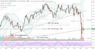 Is exxon mobil good stock to buy now? Buy Exxon Mobil Stock But Not For Its Income Markets Insider