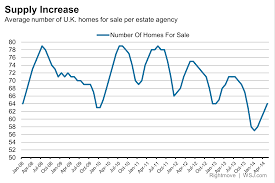 Uk House Price Inflation Eases In June Wsj