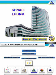 كمنترين كواڠن) ialah sebuah kementerian yang bertujuan untuk mengurus pendapatan negara malaysia dan pertumbuhan ekonomi serta pembahagian kekayaan negara yang saksama antara rakyat. Kenali Lhdnm Rasmi Kch