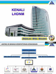 Kementerian kewangan malaysia, kuala lumpur, malaysia. Kenali Lhdnm Rasmi Kch