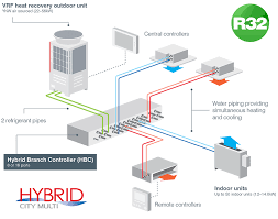 What Is Hybrid Vrf Mitsubishi Electric City Multi Hybrid Vrf