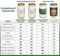 Coconut Oils Comparison Chart Coconut Oil Organic