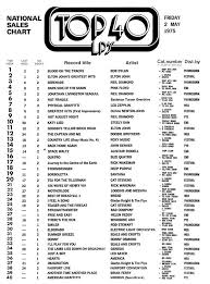 The New Zealand Music Charts Scene Audioculture