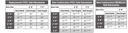 Exterior Door Rough Opening Sizes Tcworks Org