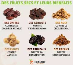 Epingle Par Marika Skipanes Sur Sante Alimentation Et Sante Aliments Bons Pour La Sante Nutrition