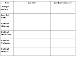 Gallery walks are a great way to get students out of their seats and moving around the classroom. Ppt Day 5 Poster Gallery Walk Worksheet Powerpoint Presentation Free Download Id 3141753