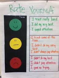 Reflection Effort Chart Rate Yourself Student Self Assessment Teaching Classroom Visible Learning