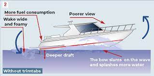 Trim Tabs What They Are And How To Use Them On A Motor Boat