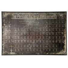 Stylecraft Wi52363 Periodic Table Of Elements Hope Home Furnishings And Flooring Metal Wall Art Wall Art Decor Framed Wall Art