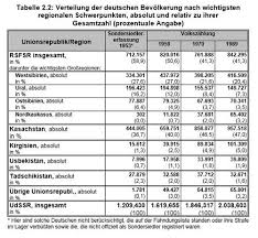 A study of the german lutheran and catholic immigrants in canada, formerly residing in tzarist and soviet russia.vancouver: Geschichte Der Russlanddeutschen Nach 1917