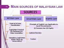 • constitution • legislation • subsidiary legislation • • • • customary english judicial 10. Ptt 444 Technologist In Society Law Introduction To