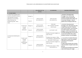 2) perintah fi (perubatan)(pindaan) no. Http Ohd Moh Gov My Images Pdf Charge Isu Ibu Mengandung Pdf