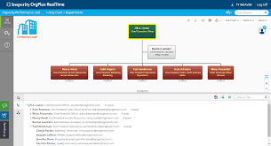 Org Chart Creator Software Orgplus Realtime Express