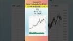 2024年の東証プライムの時価総額ランキング（トップ10 ...