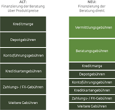 Pin Auf Retail Banking