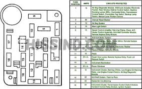 Nos 1969 1970 ford mustang fuse panel. 95 Mustang Fuse Box Diagram Wiring Diagram Networks