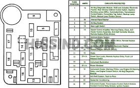 2000 ford mustang fuse diagram. 1995 Mustang Fuse Panel Diagram 125 Wiring Diagram Overeat