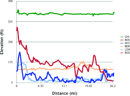 Boston Marathon Elevation Related Keywords Suggestions