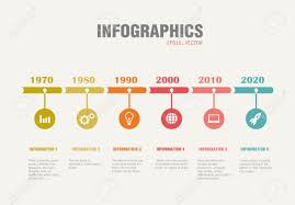 generation timeline chart bismi margarethaydon com