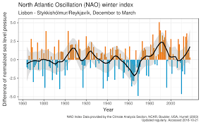 File Winter Nao Index Svg Wikimedia Commons