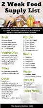 Image result for Geriatric Nutrition Checklist